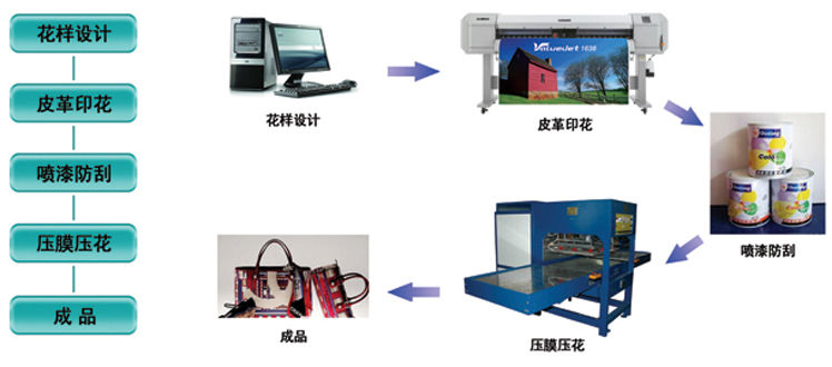 MUTOH個(gè)性化皮革打印解決方案